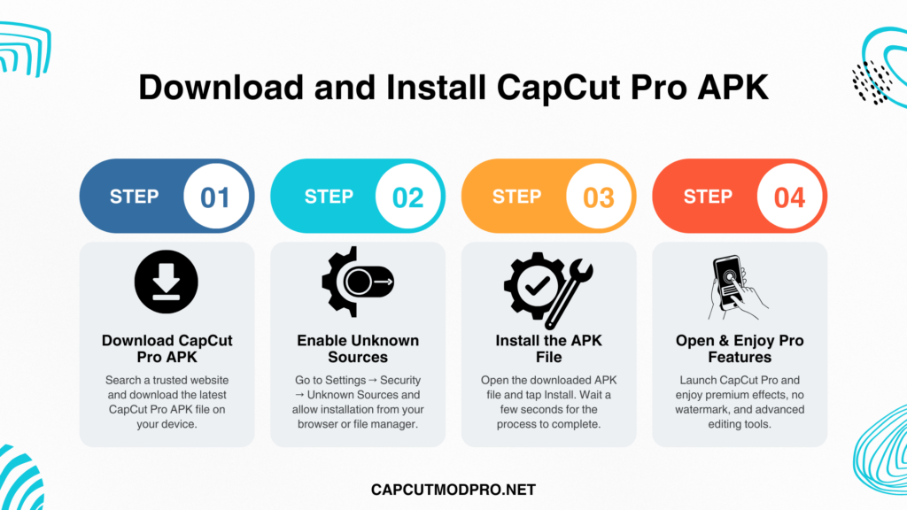 Infograph about Capcut pro apk 